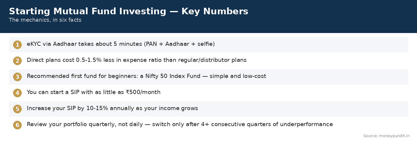 Starting Mutual Fund Investing Key Numbers