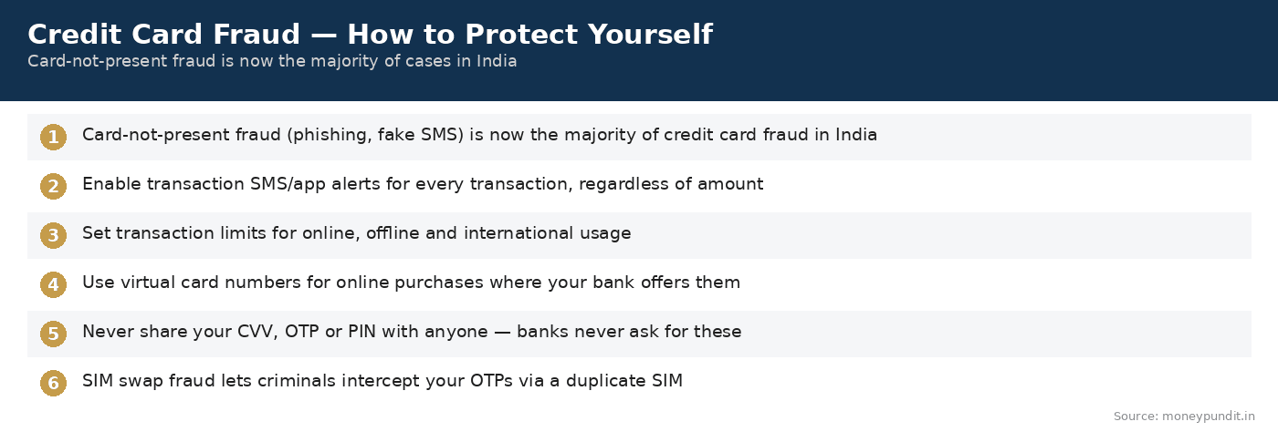 Credit Card Fraud Protection Tips