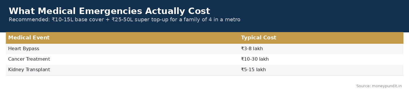 What Medical Emergencies Cost