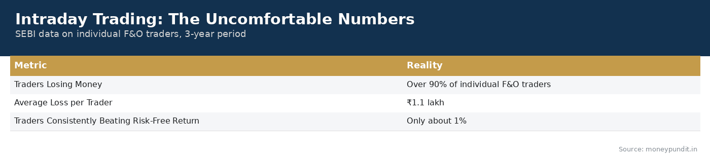 Intraday Trading Risk Numbers