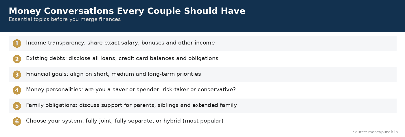 Money Conversations for Couples