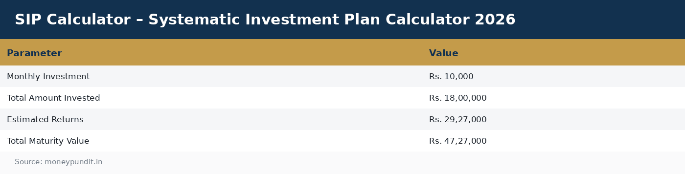 SIP Calculator – Systematic Investment Plan Calculator 2026