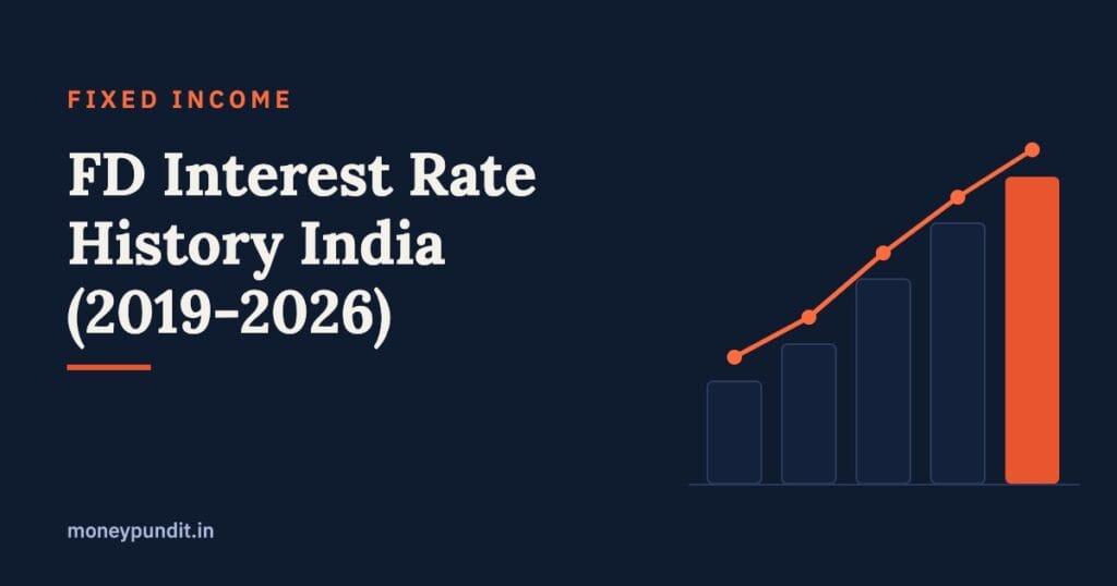 FD Interest Rate History India (2019-2026): Year-Wise Rate Chart - MoneyPundit