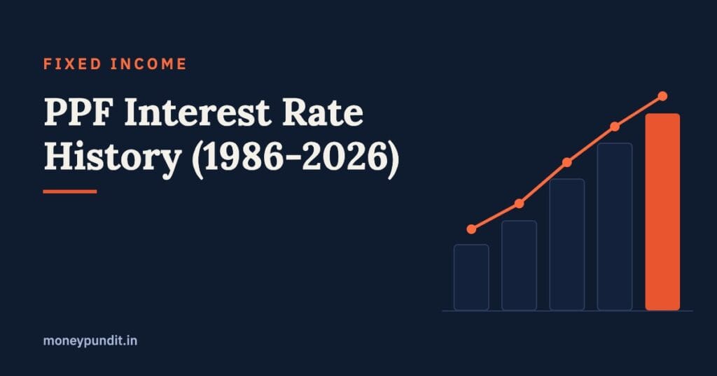 PPF Interest Rate History (1986-2026): Year-Wise & Quarterly Rate Chart - MoneyPundit