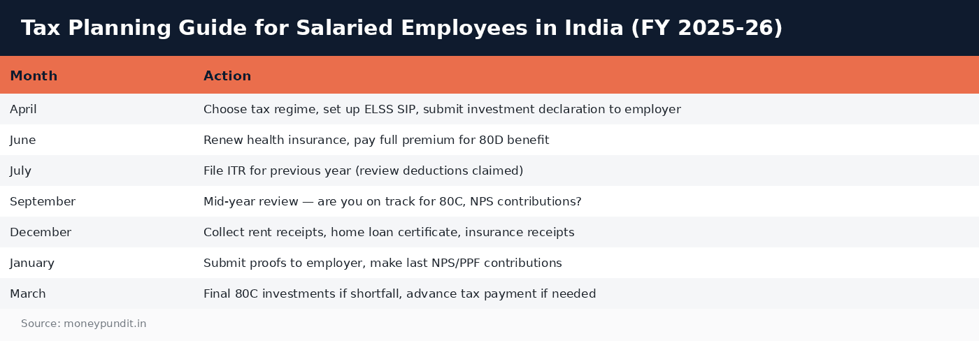 Tax planning guide india: Tax Planning Guide for Salaried Employees in India (FY 2026-27)