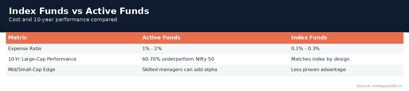 Index funds vs active: Index Funds vs Active Funds
