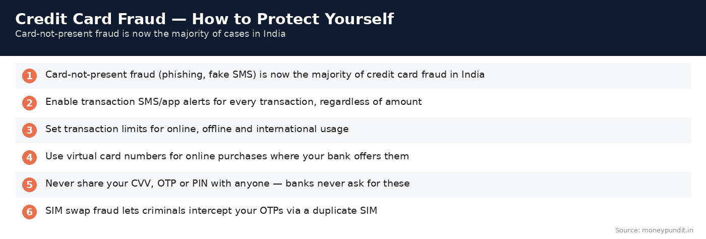 Credit card fraud protection: Credit Card Fraud Protection Tips