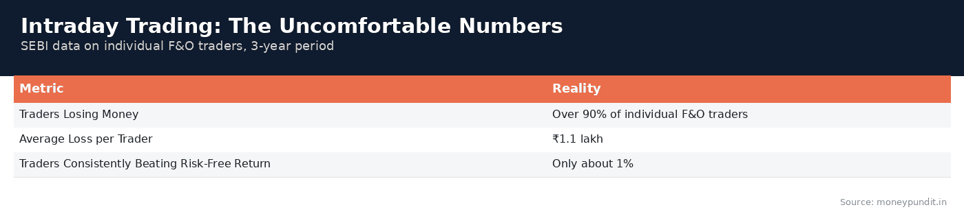 Intraday trading: Intraday Trading Risk Numbers