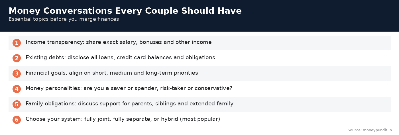 Financial planning newlyweds couples: Money Conversations for Couples