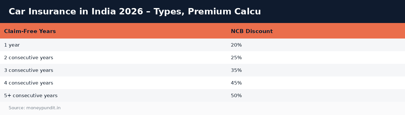 Car insurance: Car Insurance in India 2026 – Types, Premium Calcu