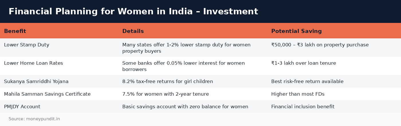 Financial planning women: Financial Planning for Women in India – Investment