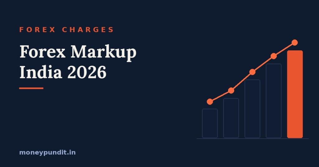 Forex markup India 2026 credit card and forex card charges compared across banks
